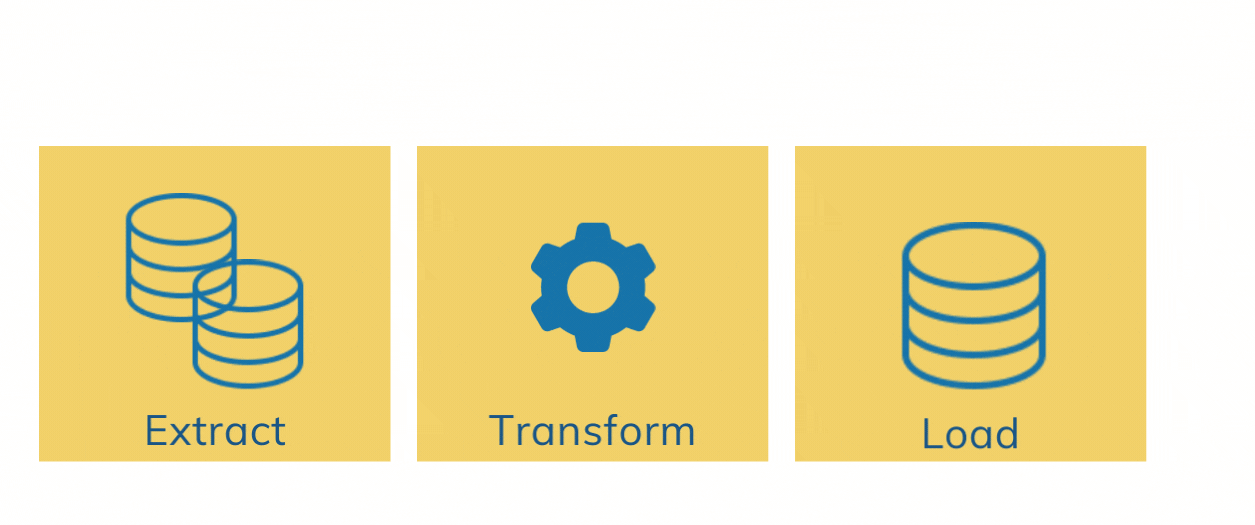 ETL- Extract, Transform, Load