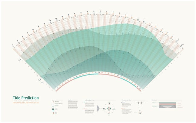 Project 3: Data visualization, making data meaningful | by Josh LeFevre ...