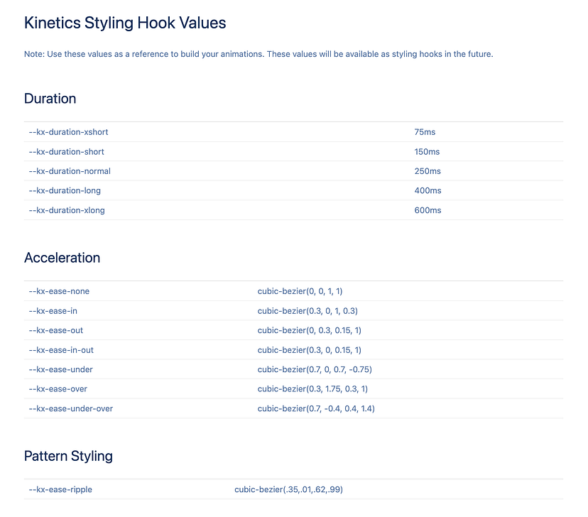 How We Brought Kinetics to Salesforce’s New Global Navigation | by ...