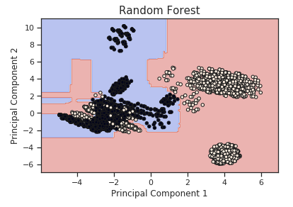 Feature Extraction Techniques An End To End Guide On How To Reduce A By Pier Paolo Ippolito Towards Data Science