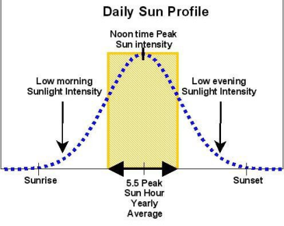 What is MWp in solar?