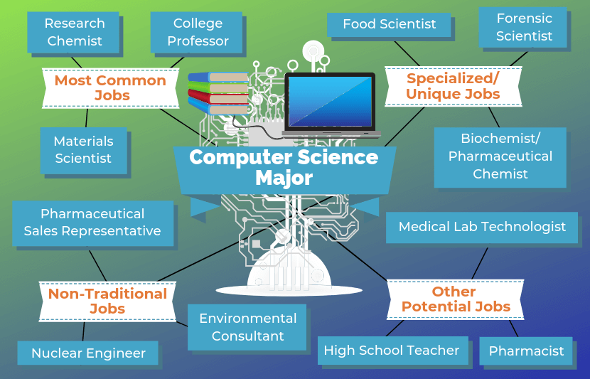 jobs computer science