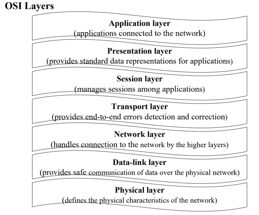 Common Networking Interview Questions & Answers you must Know!!! by