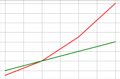 Introduction To Matplotlib. In this blog I will be giving some high ...