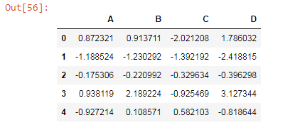 Fundamentals of series and Data Frame in Pandas with python | by Amit ...