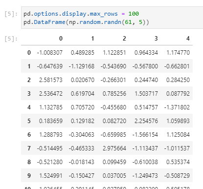 6 Pandas Display Options You Should Memorise | by Christopher Tao ...