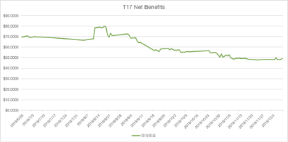 Mining Rig Trend Analysis From VeryHash CEO - VeryHash - Medium