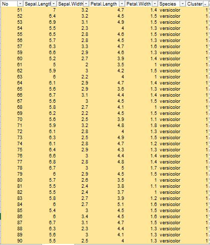 K-Means Clustering Iris Dataset with R | by Hanum Salsabiella | Medium