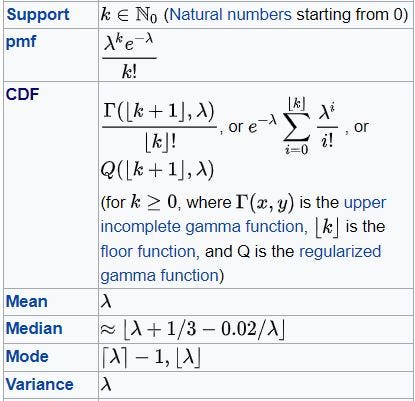 poisson distribution cdf poisson distribution cdf