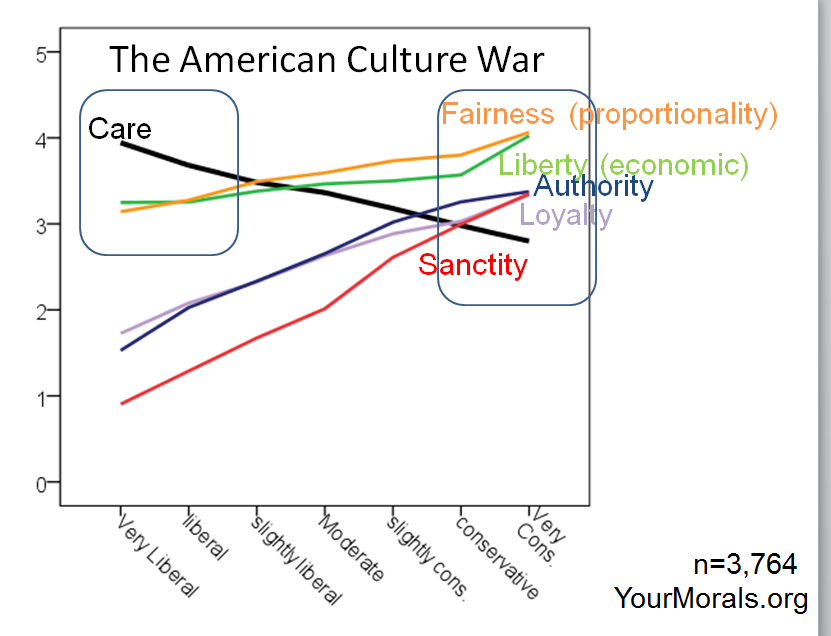 The Difference Between Liberals and Progressives by Arthur Holtz Medium