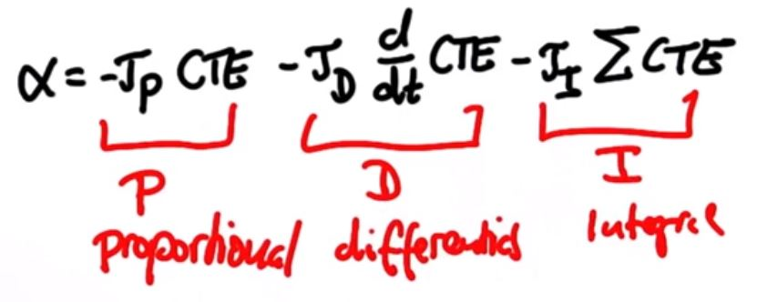 Pid Controller For Autonomous Vehicles By Raj Uppala Medium