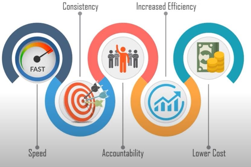 Agile A Lean mindset to boost productivity and team morale by