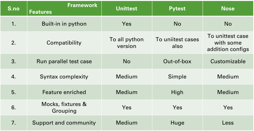 Complete guide for writing software test cases for python projects — 1 ...