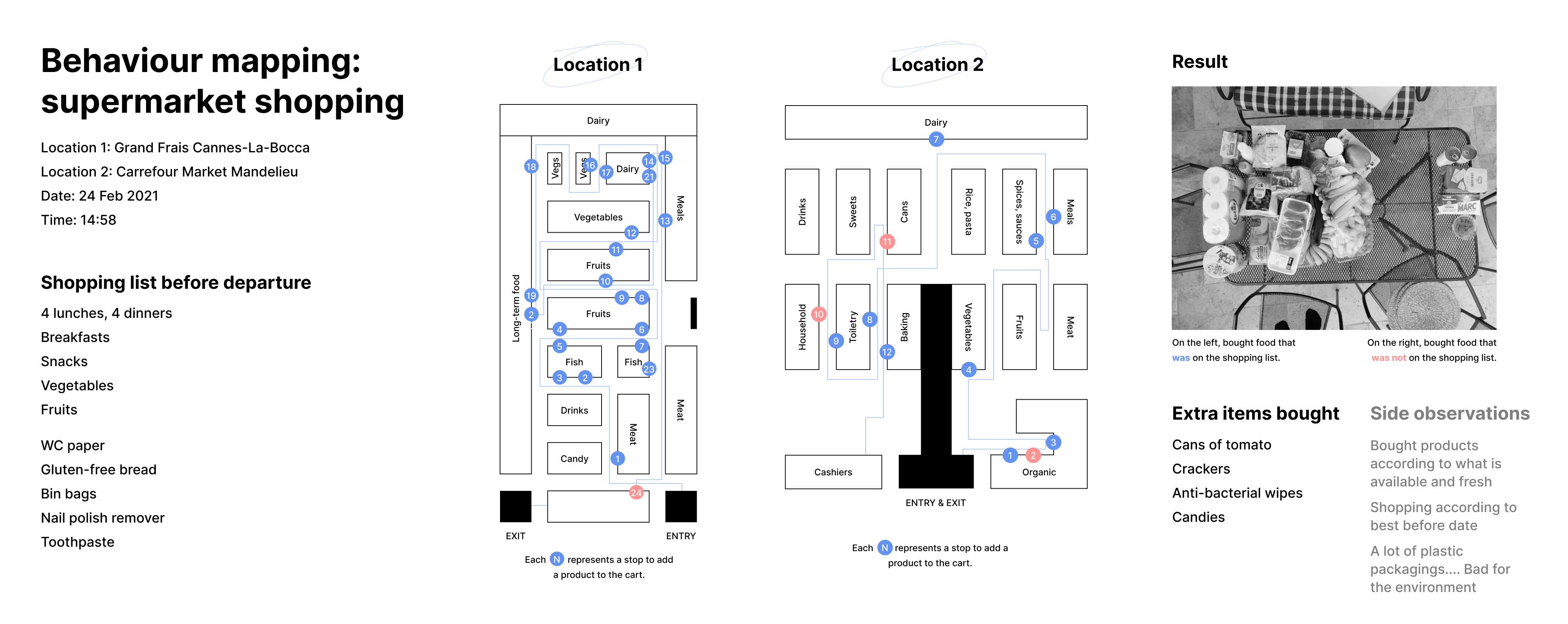 Centre for Behaviour Change UCL (Week 2) β Macro UX | by Sebastian Ervi ...