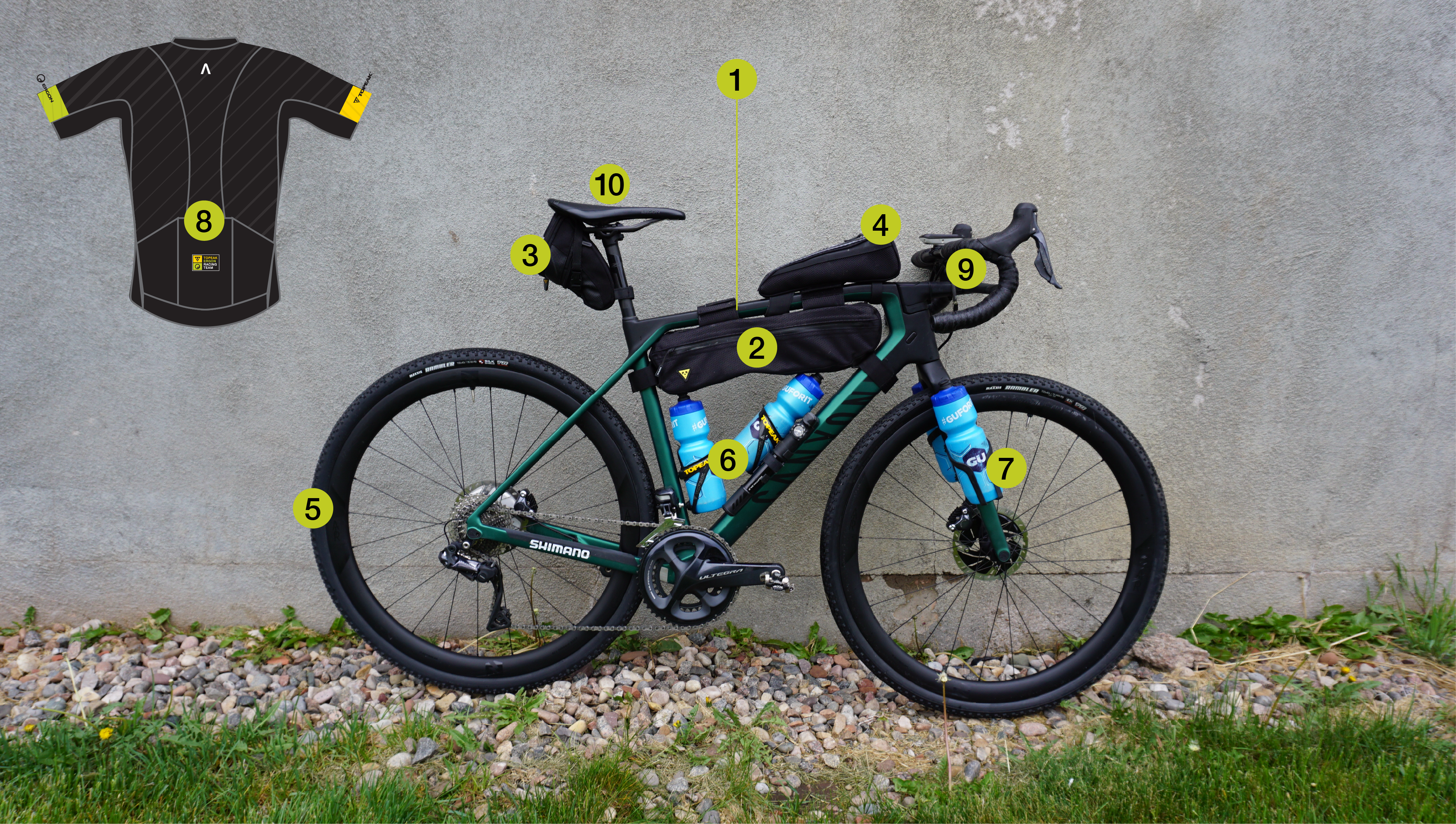canyon grail bags