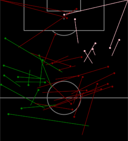 Pass Clusters
