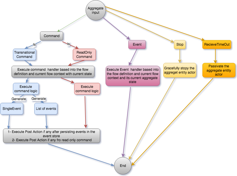 spring boot 2 in action