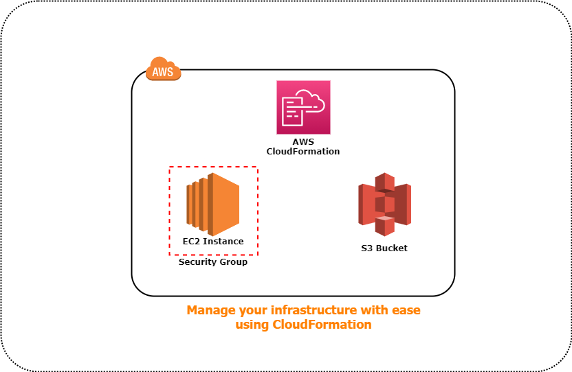 Create/Delete/Modify: EC2 Instance, Security Group and S3 using  CloudFormation | by Aniket Patel | Towards AWS