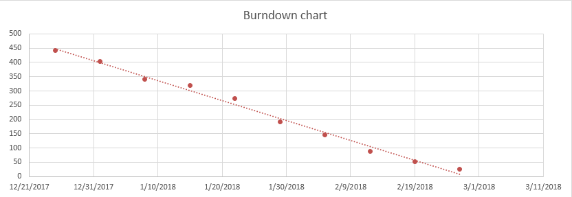 Data Tracking Chart