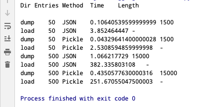 Pickle vs JSON — Which is Faster in python3 ? | by Mishraarvind | Medium