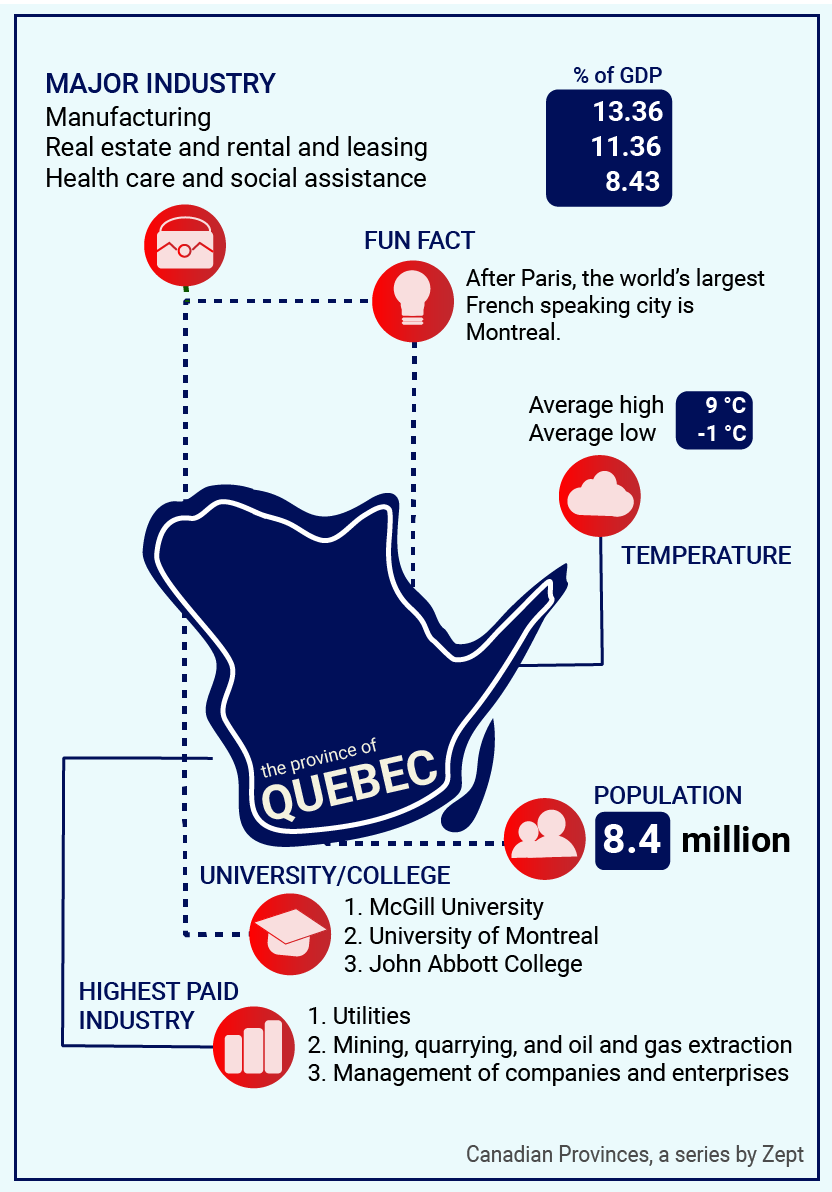 thisisQC Economy and Census of Quebec, Canada by NatashaTinkling