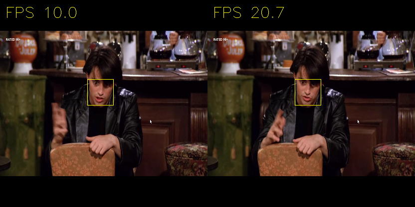 Increase Your Deep Learning Model S Fps Using Multiprocessing By Aditya Janaswamy Medium