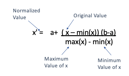Normalization Formula