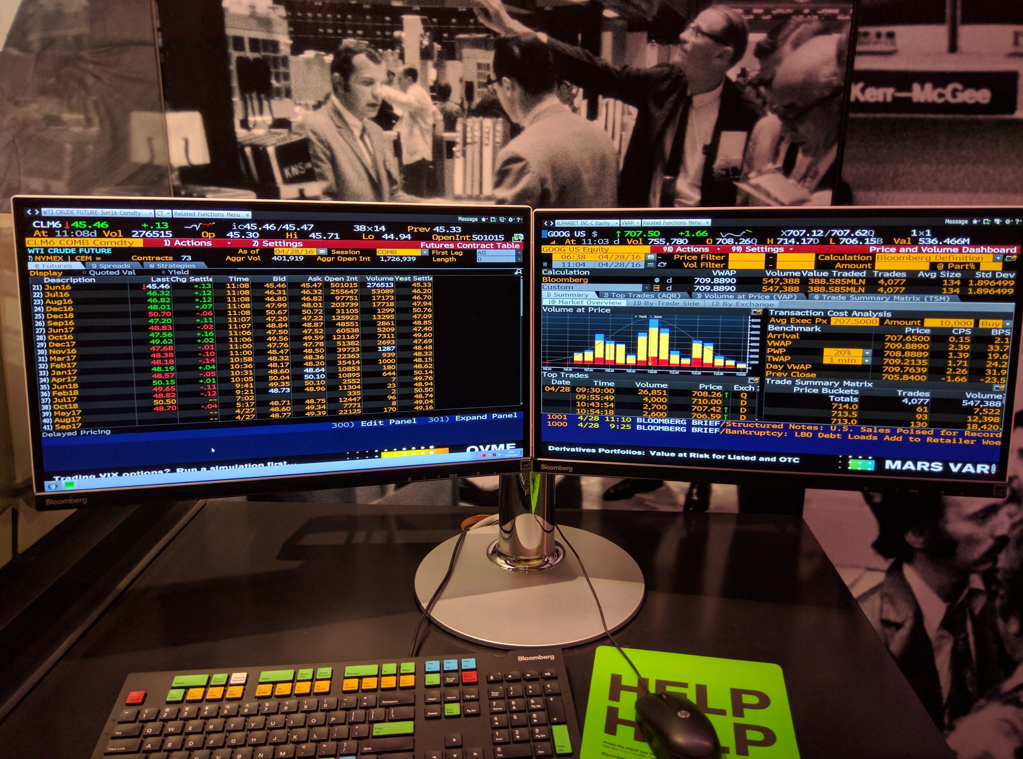 Stock Futures Chart Bloomberg