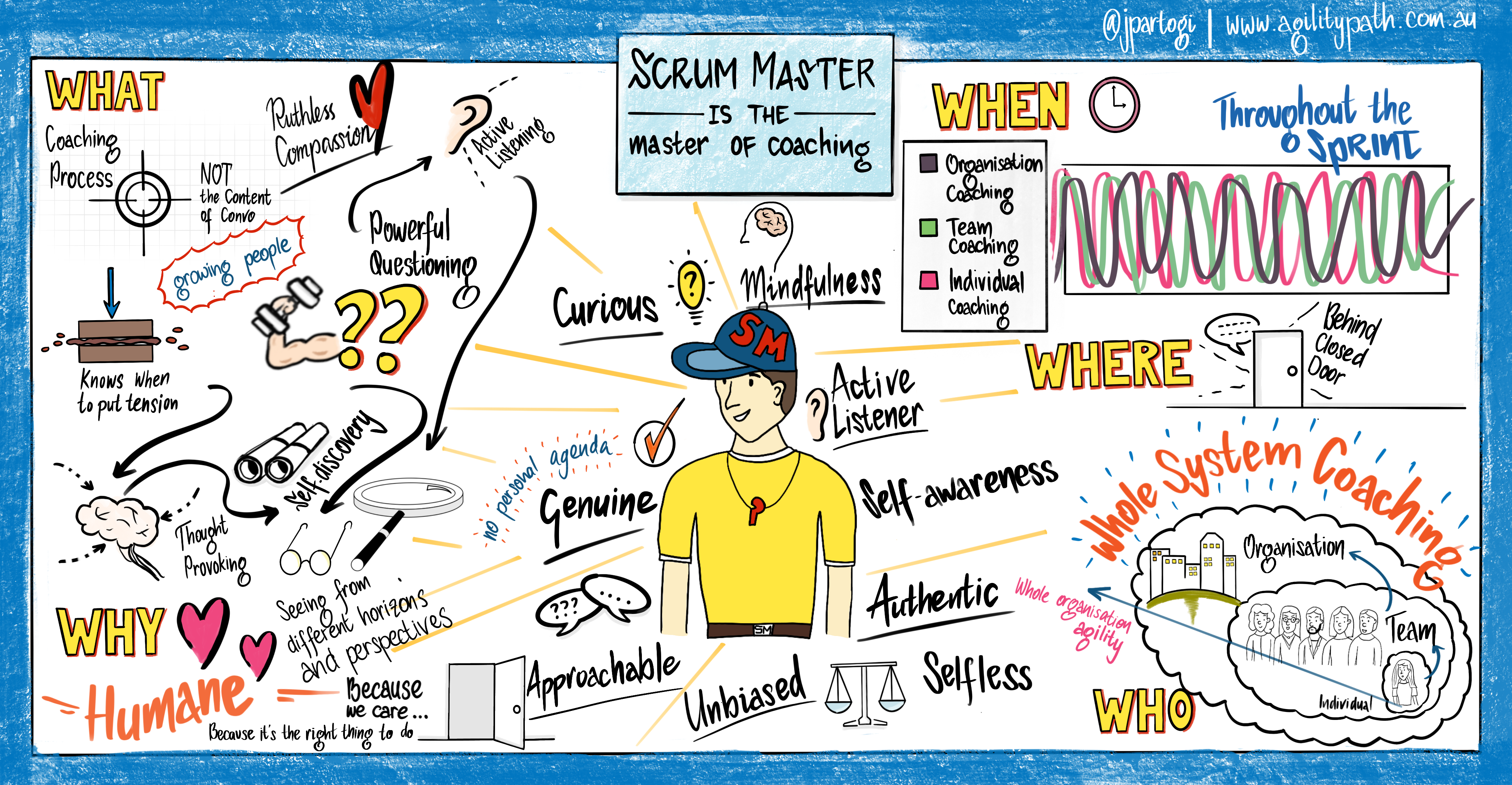 Scrum Master is the Master of Coaching | by Joshua 스크람 Partogi | Agility  Path | Medium