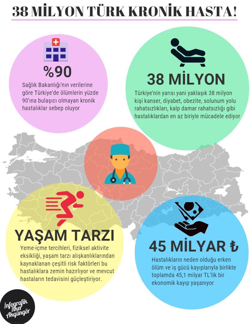 kalp hastalığı olan sağlık sigortası Yüksek tansiyon için ED tedavisi