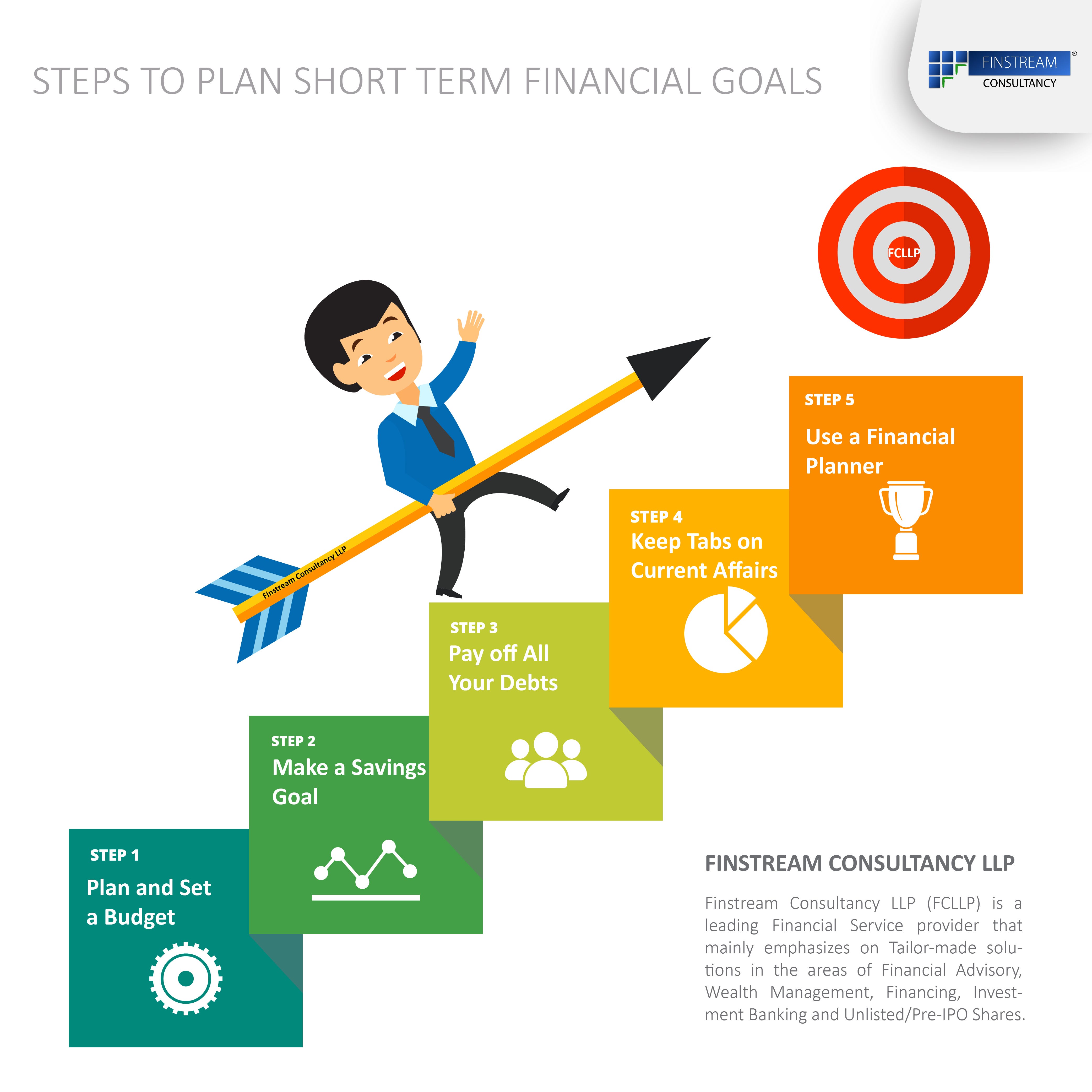 short term goals for business plan