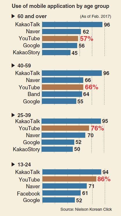 Social Media Sns Marketing In Korea By Jk Song Medium