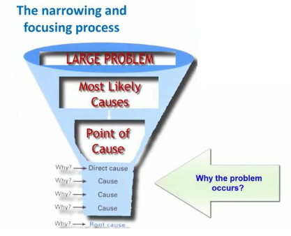 WHY — The Powerful Question. How asking “why” can help you with your ...