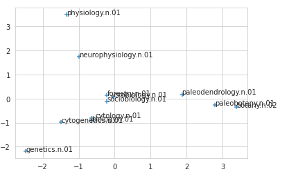 A gentle introduction to Embedding Trees and Graphs (with code) | by ...