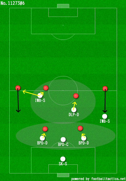 The Bielsa Way Tactics And Etc Medium