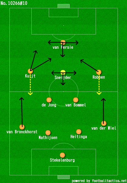The 4 2 3 1 Approach Tactics At The 00 Decade By Tactics And Etc Medium The 4 2 3 1 Approach Tactics At The 00 Decade By Tactics And Etc Medium