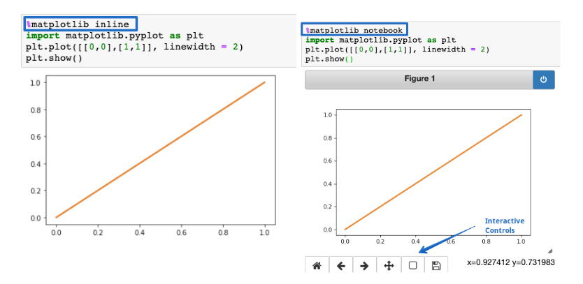 Python tips to speed up your data analysis 8