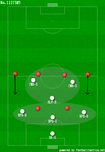 The Bielsa Way Tactics And Etc Medium