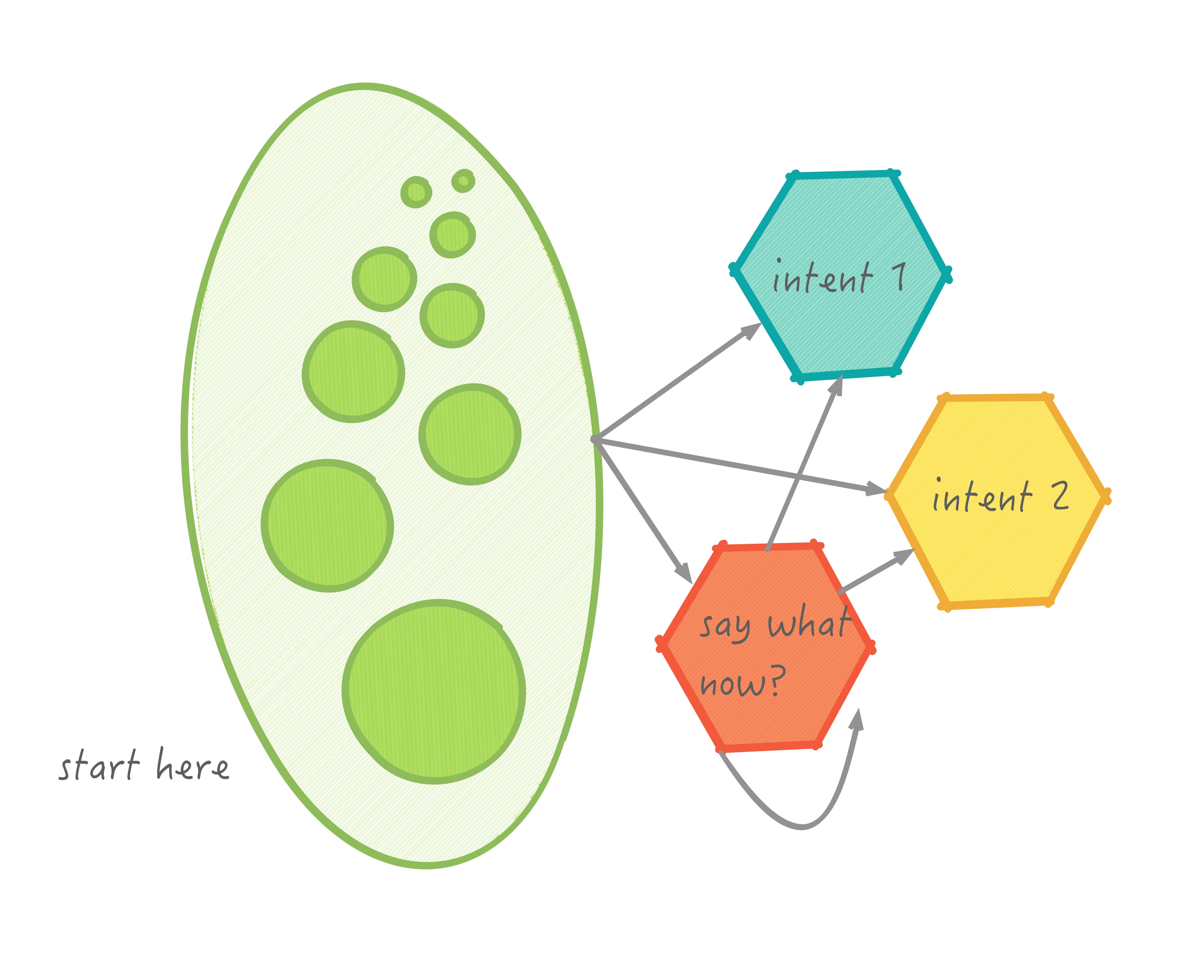 Chatbots — mapping the user journey. - Feersum Engine - Medium