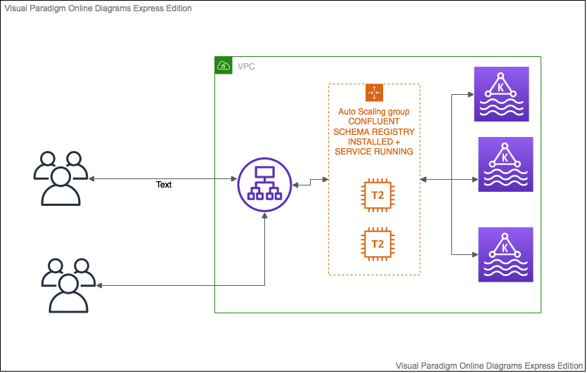 Amazon Managed Streaming for Apache Kafka (Amazon MSK) with schema