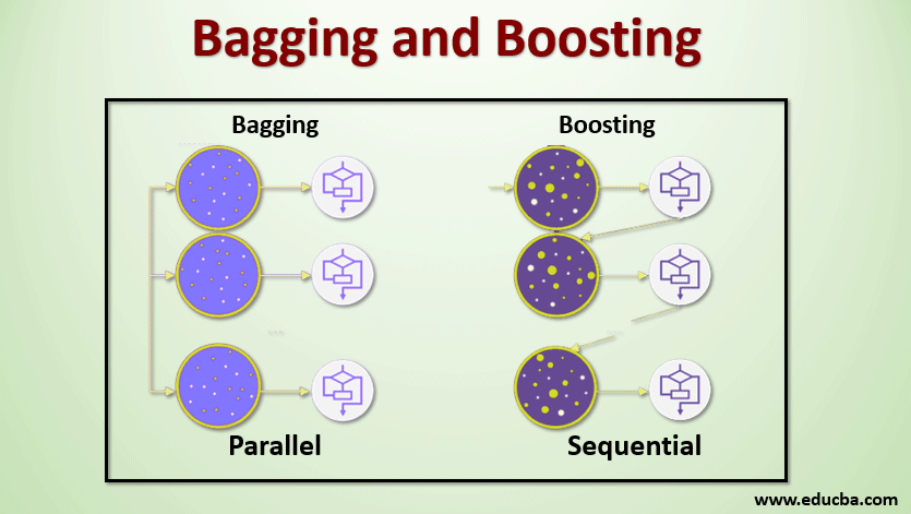 ENSEMBLE METHODS — Bagging, Boosting, and Stacking | by Ankit Chauhan |  Analytics Vidhya | Medium