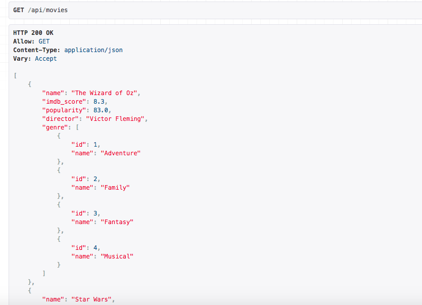 Building Rest Apis With Python And Django By Siddhesh Suthar Medium