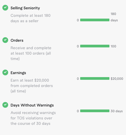 A list of prerequisites must be met in order to be considered for a top rated status.