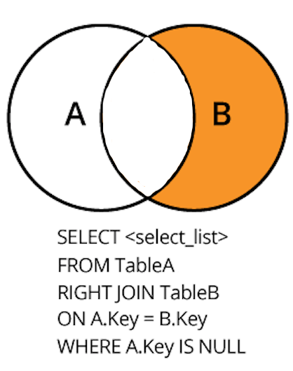 What are the different types of SQL JOIN clauses? | by Nabil M Abbas ...