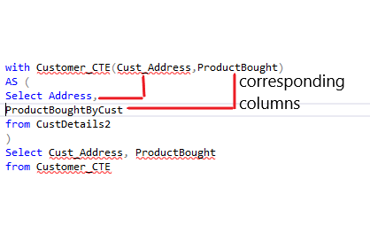 CTE in SQL Server. What is CTE in SQL Server ? | by Arjun Sharma | Medium