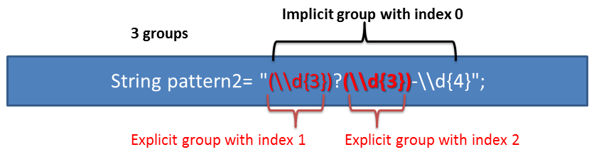 Java RegEx: Part 6 — Group and Subgroup | by Sera Ng. | Tech Training ...