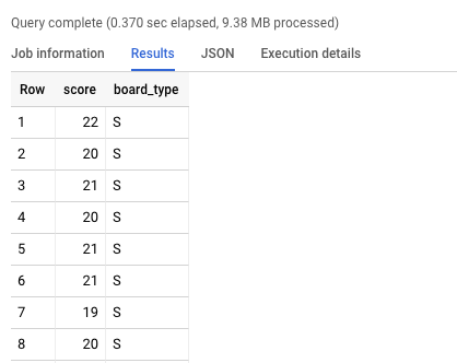 How To Use Select From Unnest To Analyze Multiple Parameters In Bigquery For Analytics By Todd Kerpelman Firebase Developers Medium