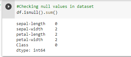 Data Preprocessing using Scikit learn | by Devansh Akruvala | Sep, 2021 ...