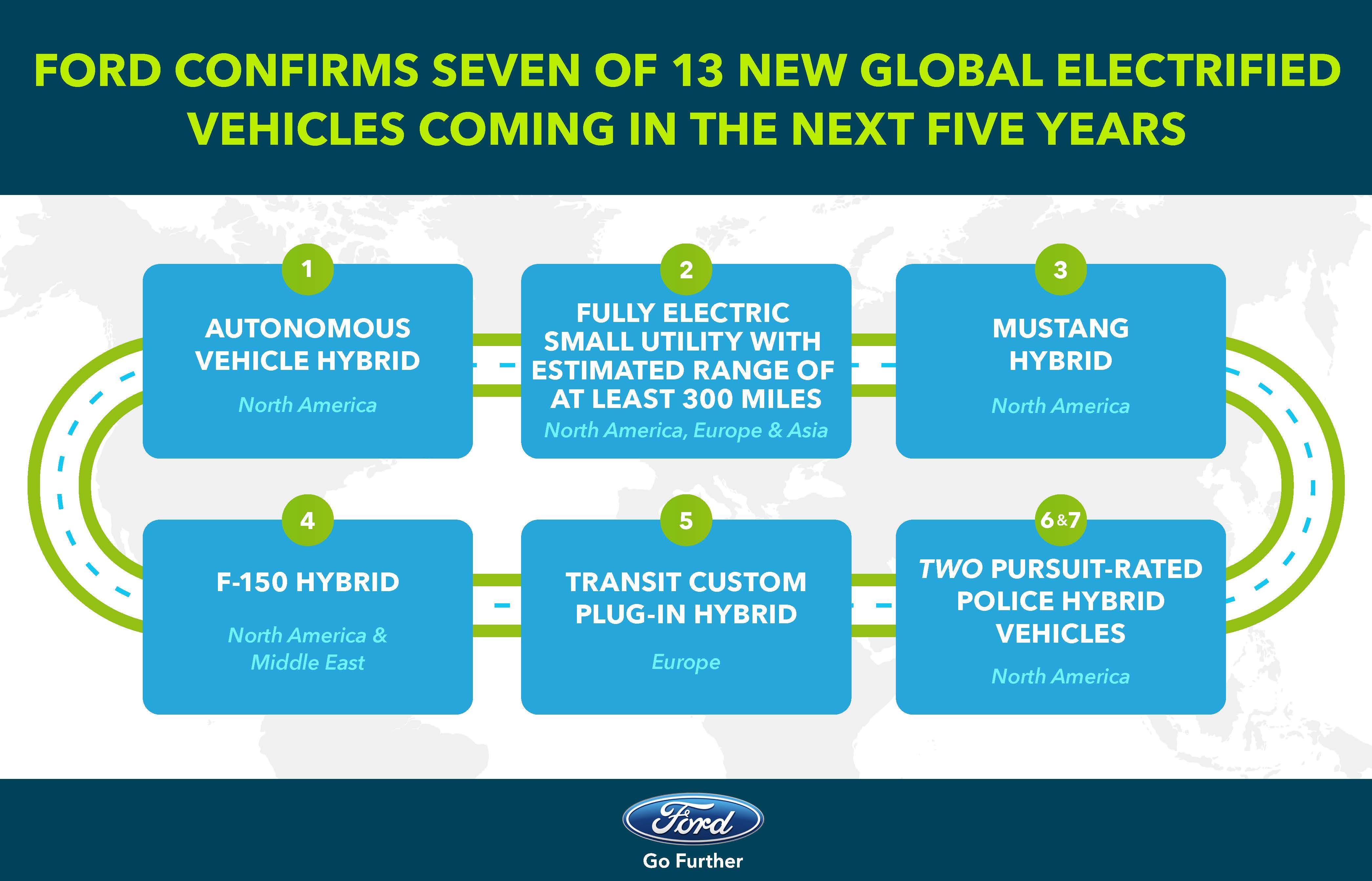 How Ford Will Electrify Vehicles To Make Them Better By Ford Motor Company Newco Shift Medium