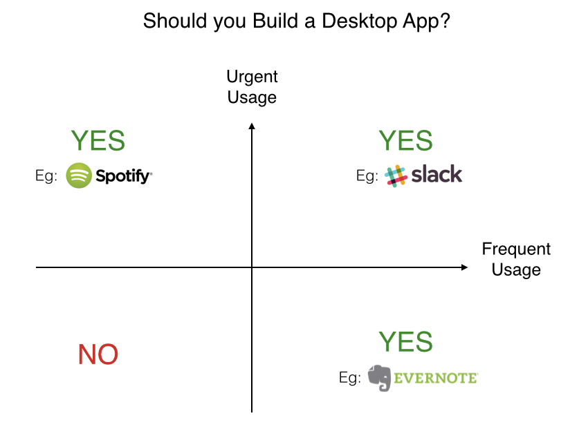 Why desktop apps are making a comeback — EdTech and Entrepreneurship — Medium